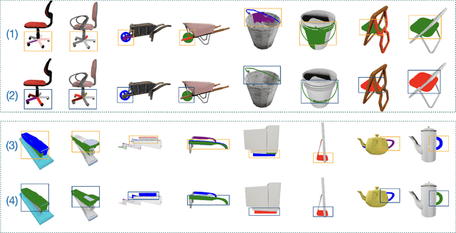 Figure 4 for PartSLIP++: Enhancing Low-Shot 3D Part Segmentation via Multi-View Instance Segmentation and Maximum Likelihood Estimation
