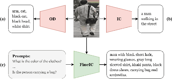 Figure 3 for Text-based Person Search without Parallel Image-Text Data