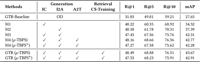 Figure 2 for Text-based Person Search without Parallel Image-Text Data