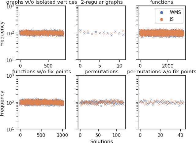Figure 3 for On Exact Sampling in the Two-Variable Fragment of First-Order Logic