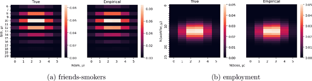 Figure 4 for On Exact Sampling in the Two-Variable Fragment of First-Order Logic