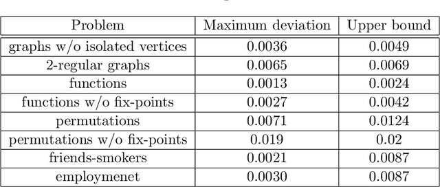 Figure 2 for On Exact Sampling in the Two-Variable Fragment of First-Order Logic