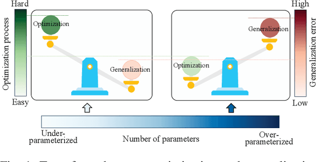 Figure 1 for Component-based Sketching for Deep ReLU Nets
