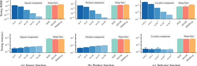 Figure 2 for Component-based Sketching for Deep ReLU Nets