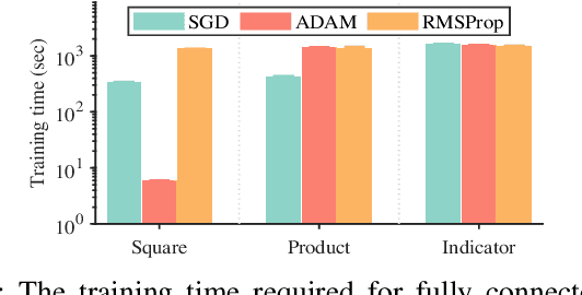 Figure 3 for Component-based Sketching for Deep ReLU Nets