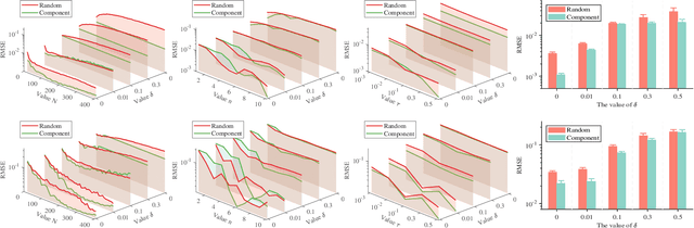 Figure 4 for Component-based Sketching for Deep ReLU Nets