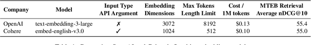 Figure 1 for Can't Hide Behind the API: Stealing Black-Box Commercial Embedding Models