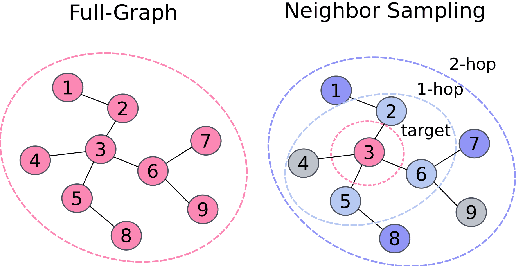Figure 3 for GraphMuse: A Library for Symbolic Music Graph Processing