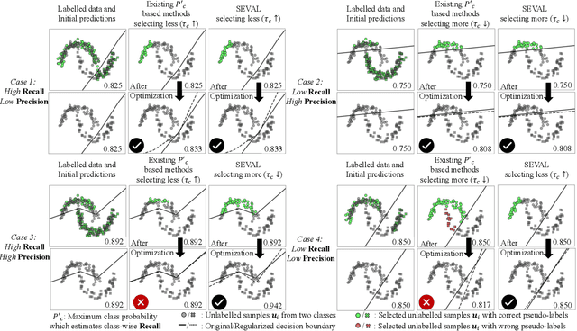 Figure 2 for Learning Label Refinement and Threshold Adjustment for Imbalanced Semi-Supervised Learning