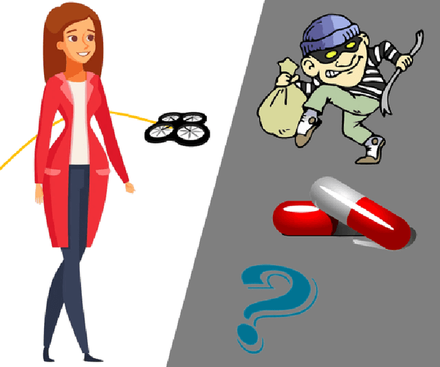 Figure 1 for Designing Robots to Help Women