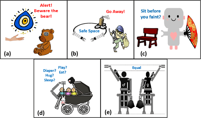 Figure 2 for Designing Robots to Help Women