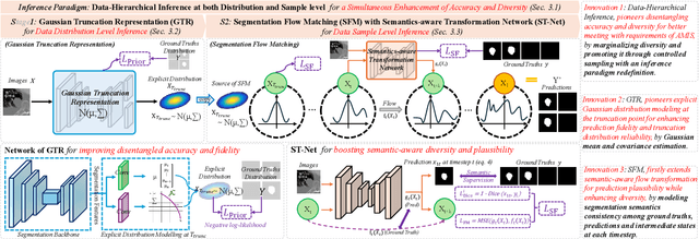 Figure 3 for Ambiguity-aware Truncated Flow Matching for Ambiguous Medical Image Segmentation