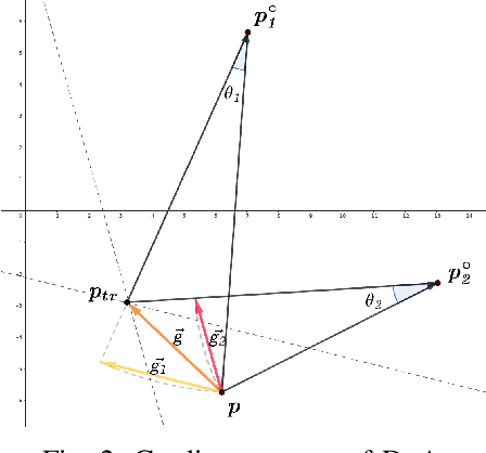 Figure 2 for A Robust UAV-Based Approach for Power-Modulated Jammer Localization Using DoA