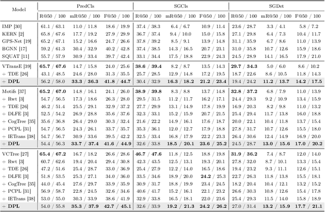 Figure 2 for Semantic Diversity-aware Prototype-based Learning for Unbiased Scene Graph Generation