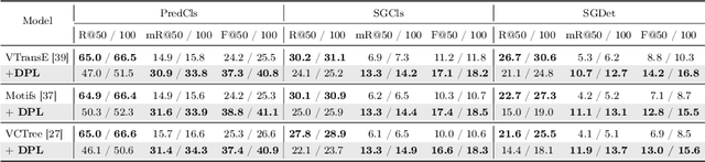 Figure 4 for Semantic Diversity-aware Prototype-based Learning for Unbiased Scene Graph Generation