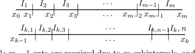 Figure 1 for Externalities in Chore Division