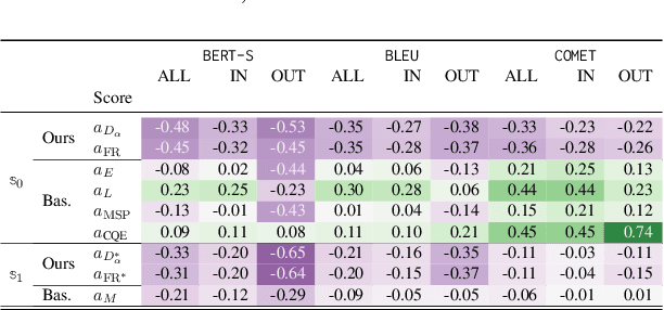 Figure 3 for Rainproof: An Umbrella To Shield Text Generators From Out-Of-Distribution Data