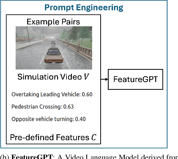 Figure 1 for From Dashcam Videos to Driving Simulations: Stress Testing Automated Vehicles against Rare Events