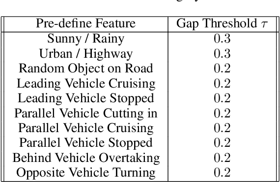 Figure 2 for From Dashcam Videos to Driving Simulations: Stress Testing Automated Vehicles against Rare Events