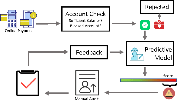 Figure 1 for Semi-supervised Credit Card Fraud Detection via Attribute-Driven Graph Representation