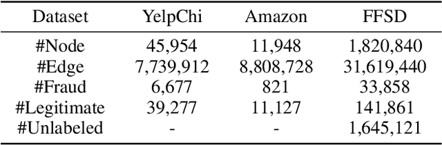 Figure 2 for Semi-supervised Credit Card Fraud Detection via Attribute-Driven Graph Representation