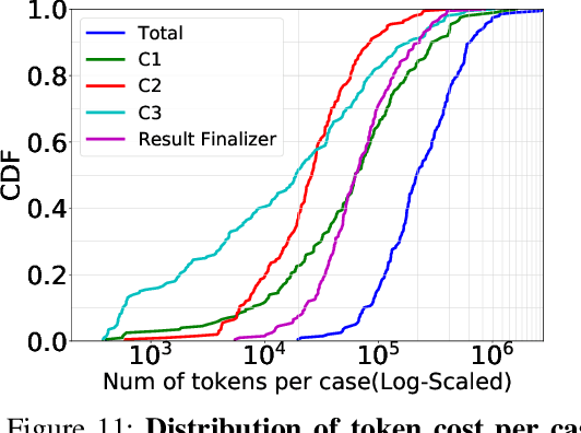 Figure 3 for LLMBisect: Breaking Barriers in Bug Bisection with A Comparative Analysis Pipeline