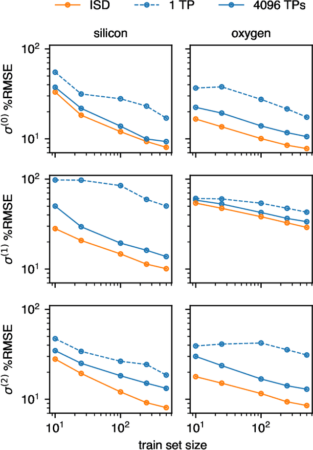 Figure 4 for Graph-neural-network predictions of solid-state NMR parameters from spherical tensor decomposition