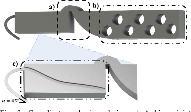Figure 3 for Improving Grip Stability Using Passive Compliant Microspine Arrays for Soft Robots in Unstructured Terrain