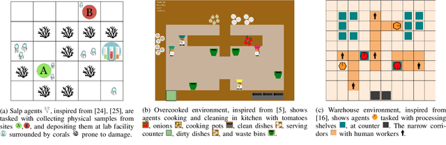 Figure 3 for Mitigating Negative Side Effects in Multi-Agent Systems Using Blame Assignment