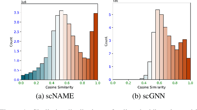 Figure 1 for scSiameseClu: A Siamese Clustering Framework for Interpreting single-cell RNA Sequencing Data