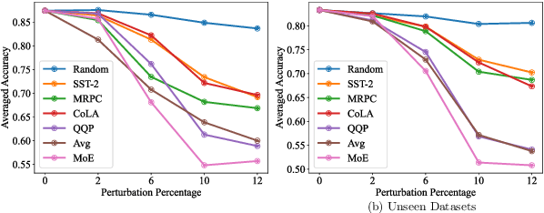 Figure 3 for Emergent Modularity in Pre-trained Transformers