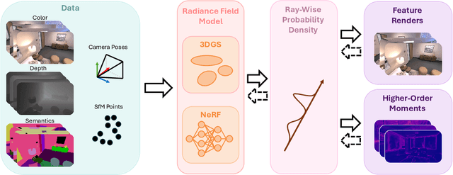 Figure 2 for These Magic Moments: Differentiable Uncertainty Quantification of Radiance Field Models
