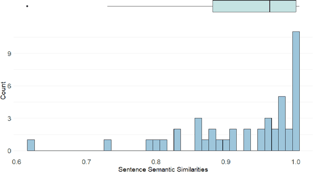 Figure 4 for LMLPA: Language Model Linguistic Personality Assessment
