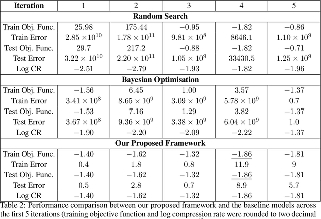 Figure 4 for Towards LLM-guided Efficient and Interpretable Multi-linear Tensor Network Rank Selection