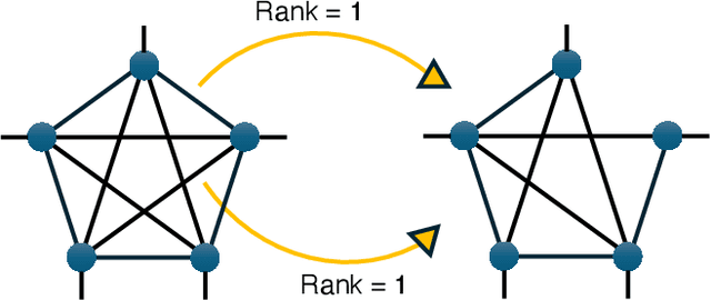 Figure 1 for Towards LLM-guided Efficient and Interpretable Multi-linear Tensor Network Rank Selection