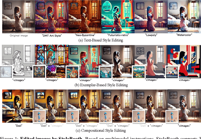 Figure 1 for StyleBooth: Image Style Editing with Multimodal Instruction