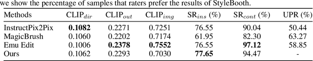 Figure 2 for StyleBooth: Image Style Editing with Multimodal Instruction