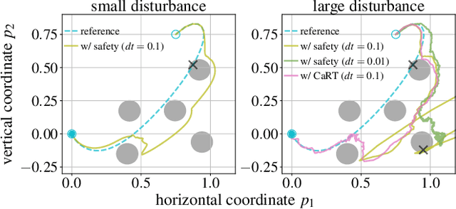 Figure 3 for CART: Collision Avoidance and Robust Tracking Augmentation in Learning-based Motion Planning for Multi-Agent Systems