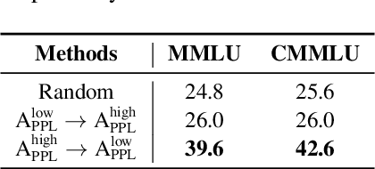 Figure 2 for FRAMES: Boosting LLMs with A Four-Quadrant Multi-Stage Pretraining Strategy