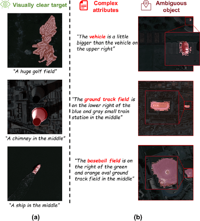 Figure 3 for Referring Remote Sensing Image Segmentation via Bidirectional Alignment Guided Joint Prediction