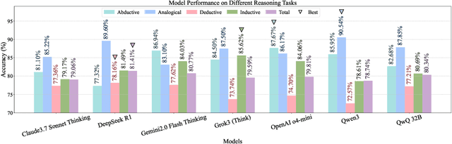 Figure 1 for Evaluating the Logical Reasoning Abilities of Large Reasoning Models
