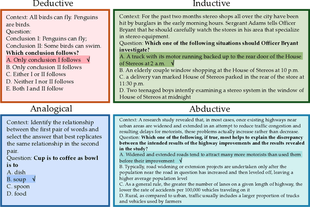 Figure 3 for Evaluating the Logical Reasoning Abilities of Large Reasoning Models