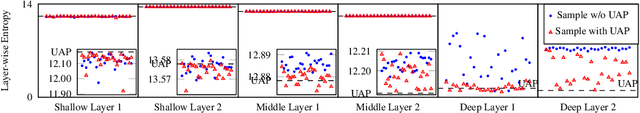 Figure 3 for Democratic Training Against Universal Adversarial Perturbations