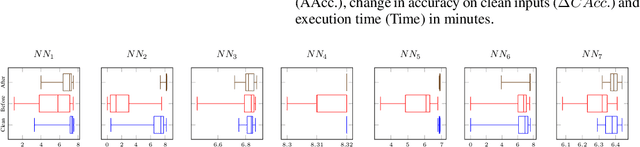 Figure 4 for Democratic Training Against Universal Adversarial Perturbations