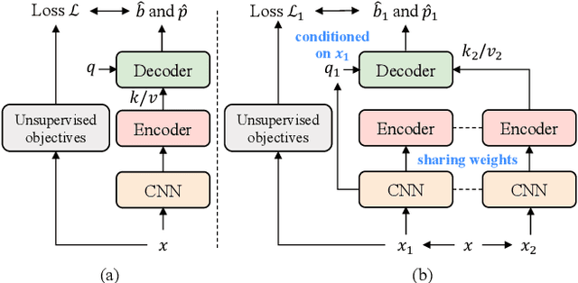Figure 1 for Siamese DETR