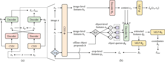 Figure 3 for Siamese DETR