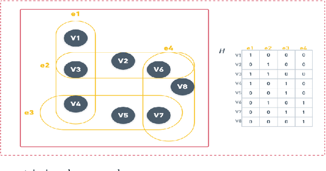 Figure 1 for Hypergraph Neural Networks Reveal Spatial Domains from Single-cell Transcriptomics Data