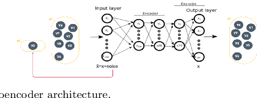 Figure 2 for Hypergraph Neural Networks Reveal Spatial Domains from Single-cell Transcriptomics Data
