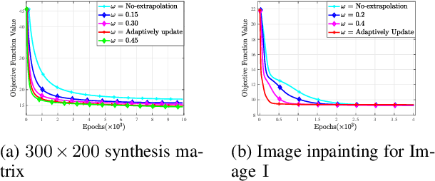 Figure 3 for Matrix Completion via Nonsmooth Regularization of Fully Connected Neural Networks