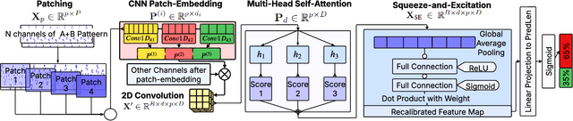 Figure 1 for SeizureFormer: A Transformer Model for IEA-Based Seizure Risk Forecasting